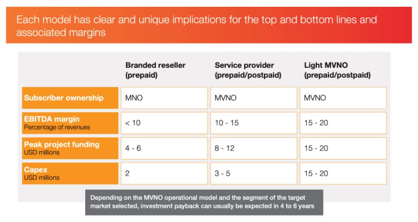 McKinsey MVNO whitepaper shows thin margins for Telecoms