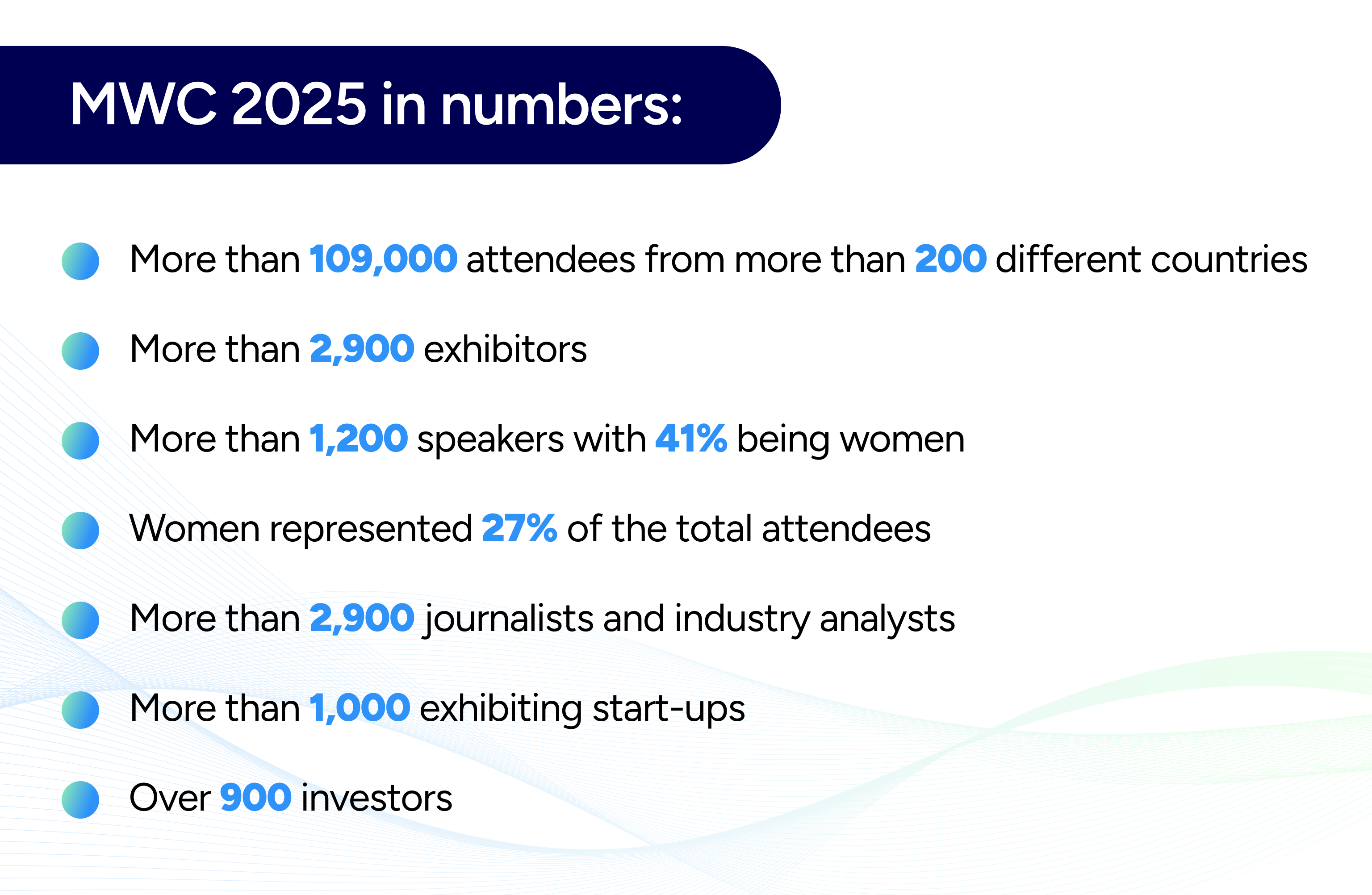 MWC 2025 in numbers