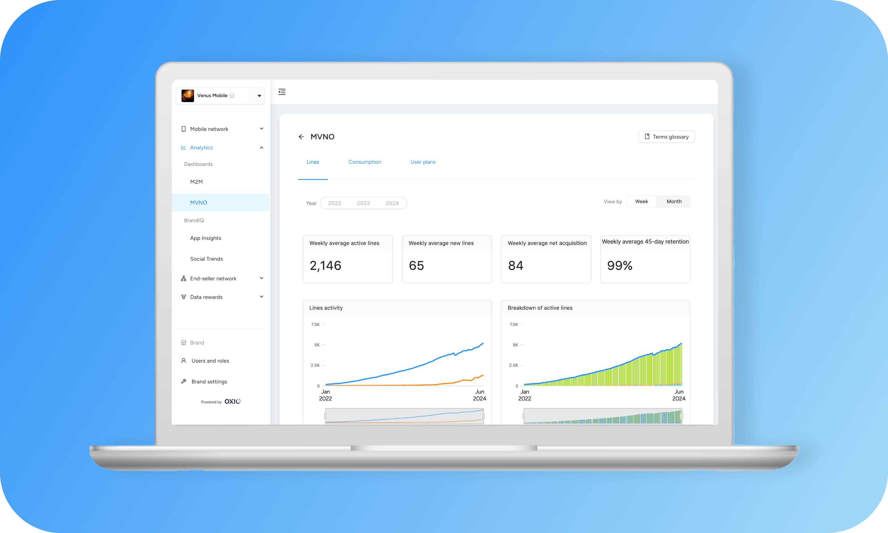 Build your MVNO with AT&T and OXIO