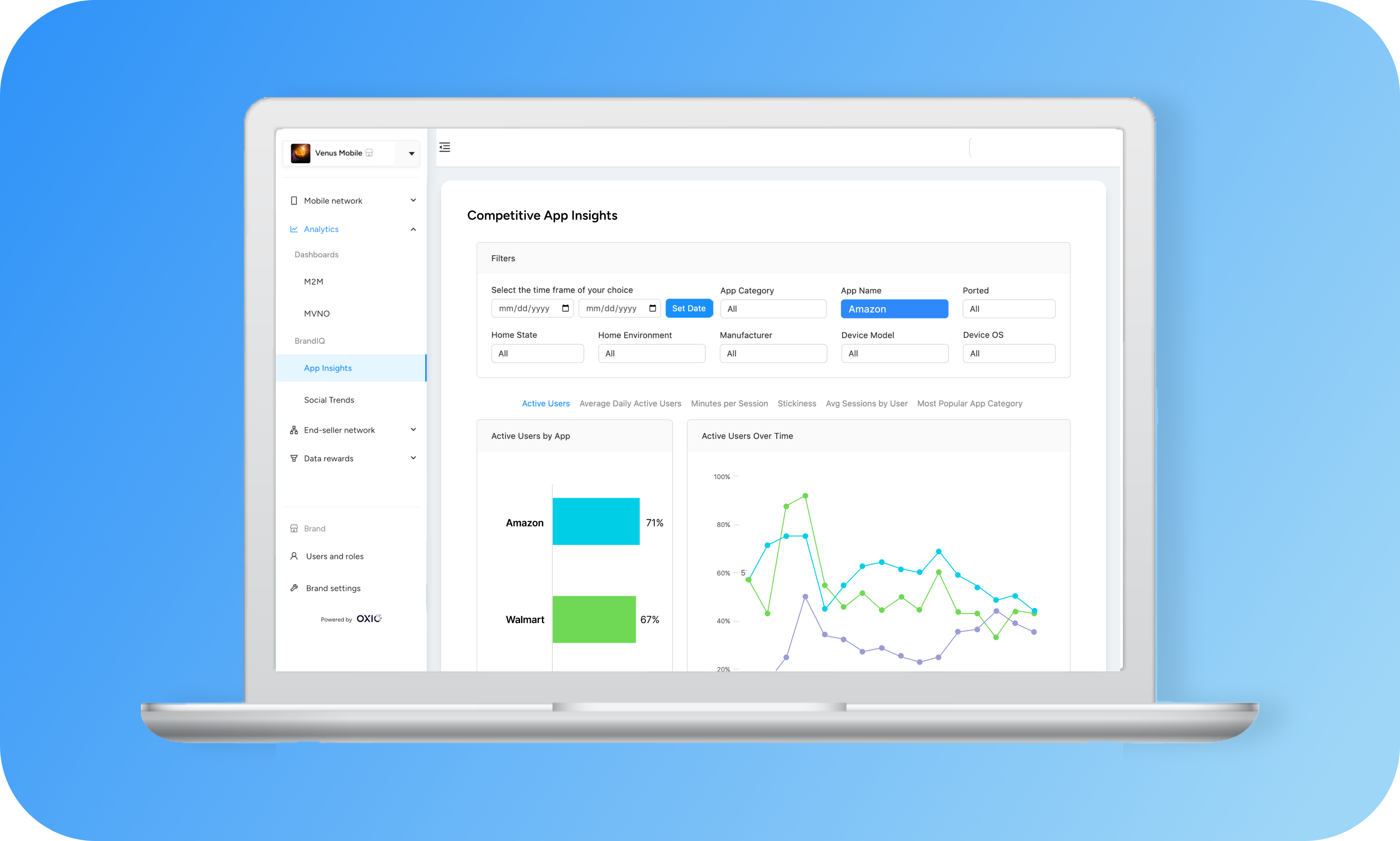 Optimize your MVNO with AT&T and OXIO