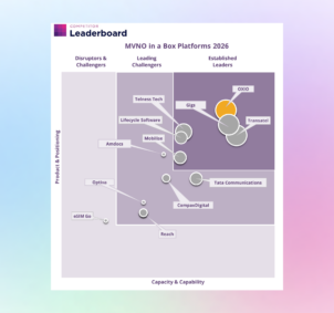 OXIO ranked no.1 by Juniper Research