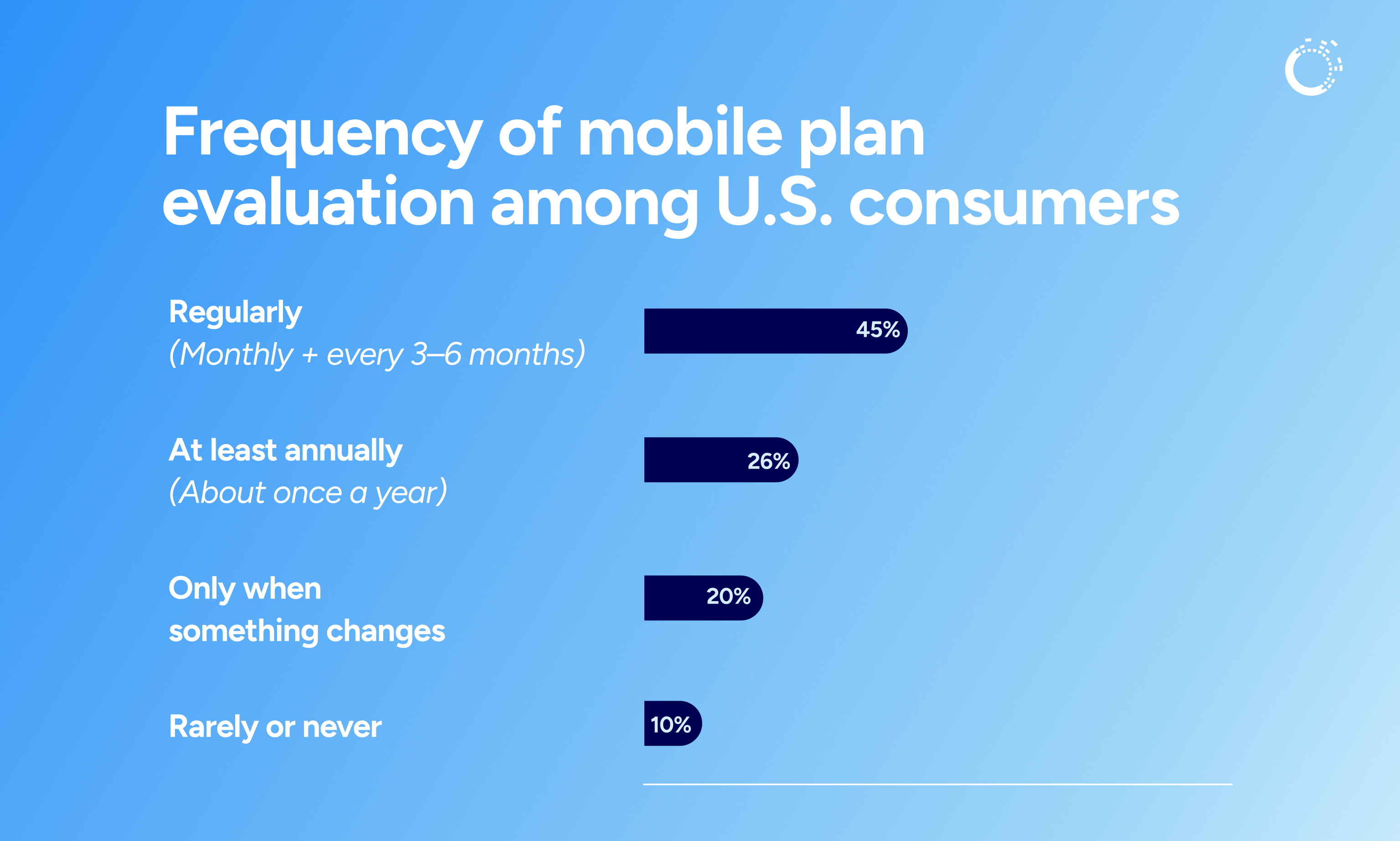 2026 Mobile Consumer Survey Plan Evaluation