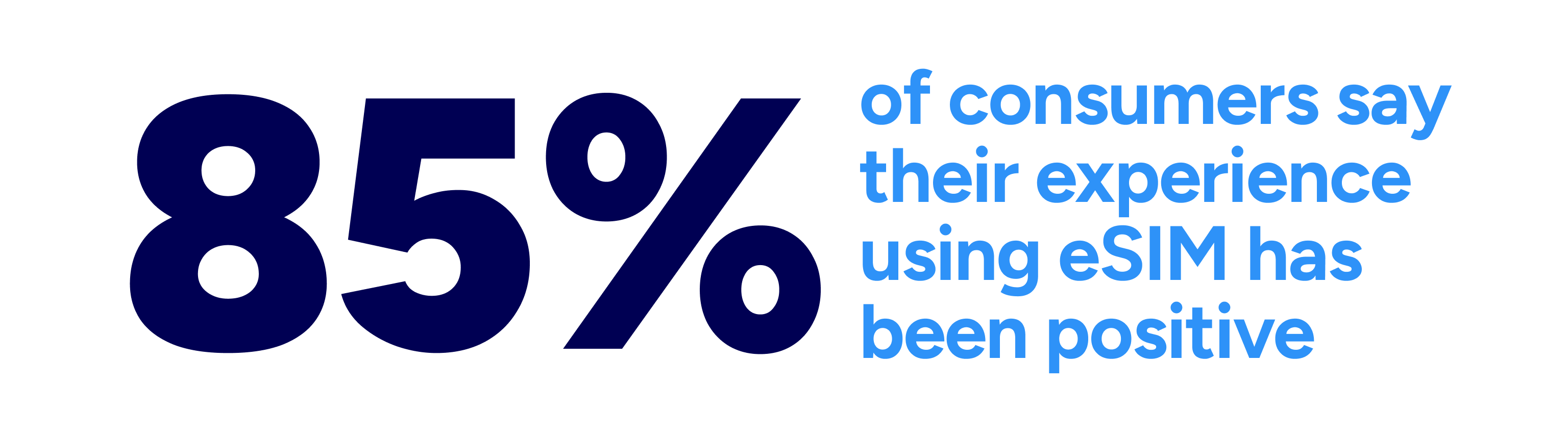 OXIO 2026 U.S. Mobile Consumer Survey eSIM Experience