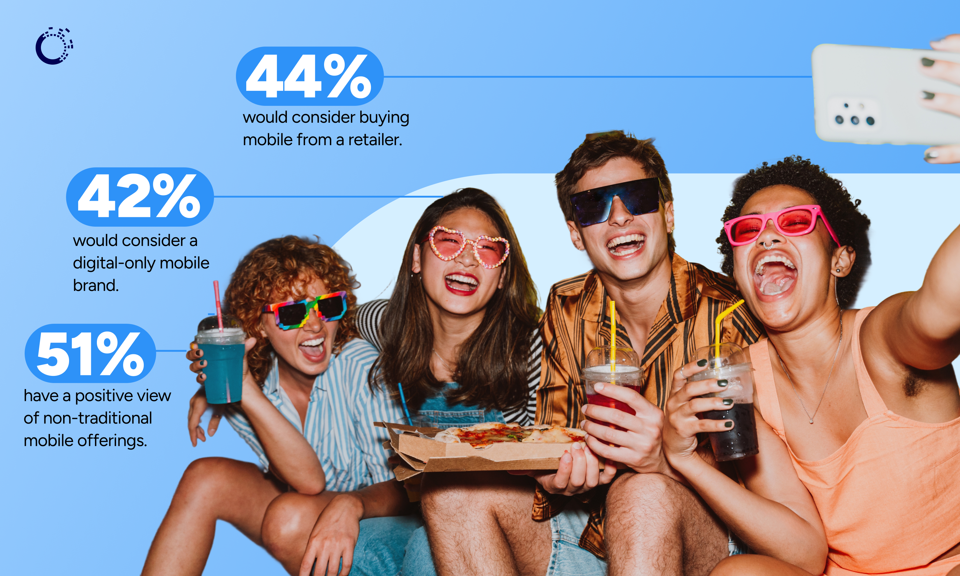 Gen Z Mobile Trends: Gen Z and Non-Traditional Telecom MVNOs