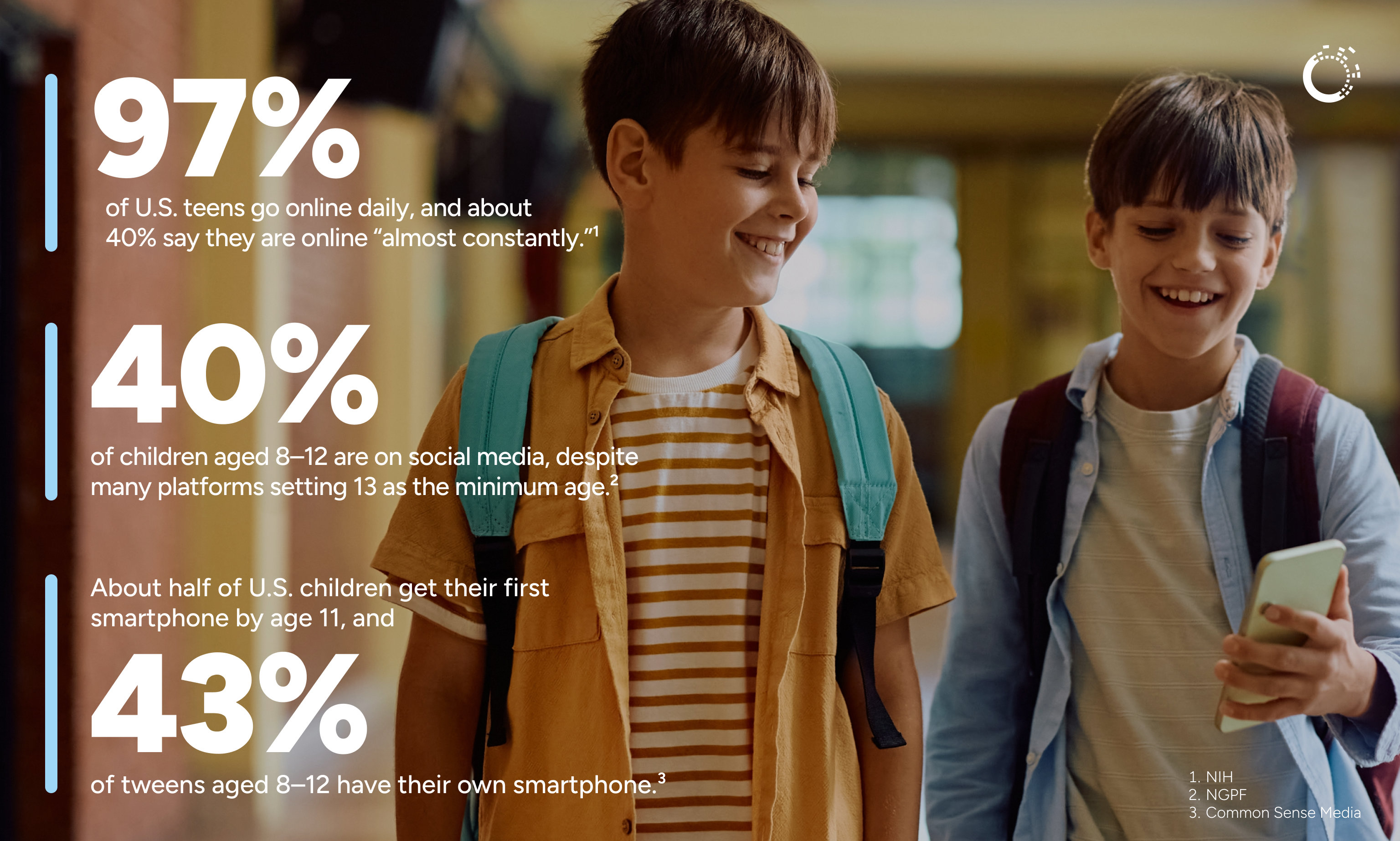 Child connectivity stats OXIO